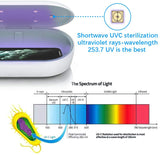 UV Phone Cleaner Box-Function